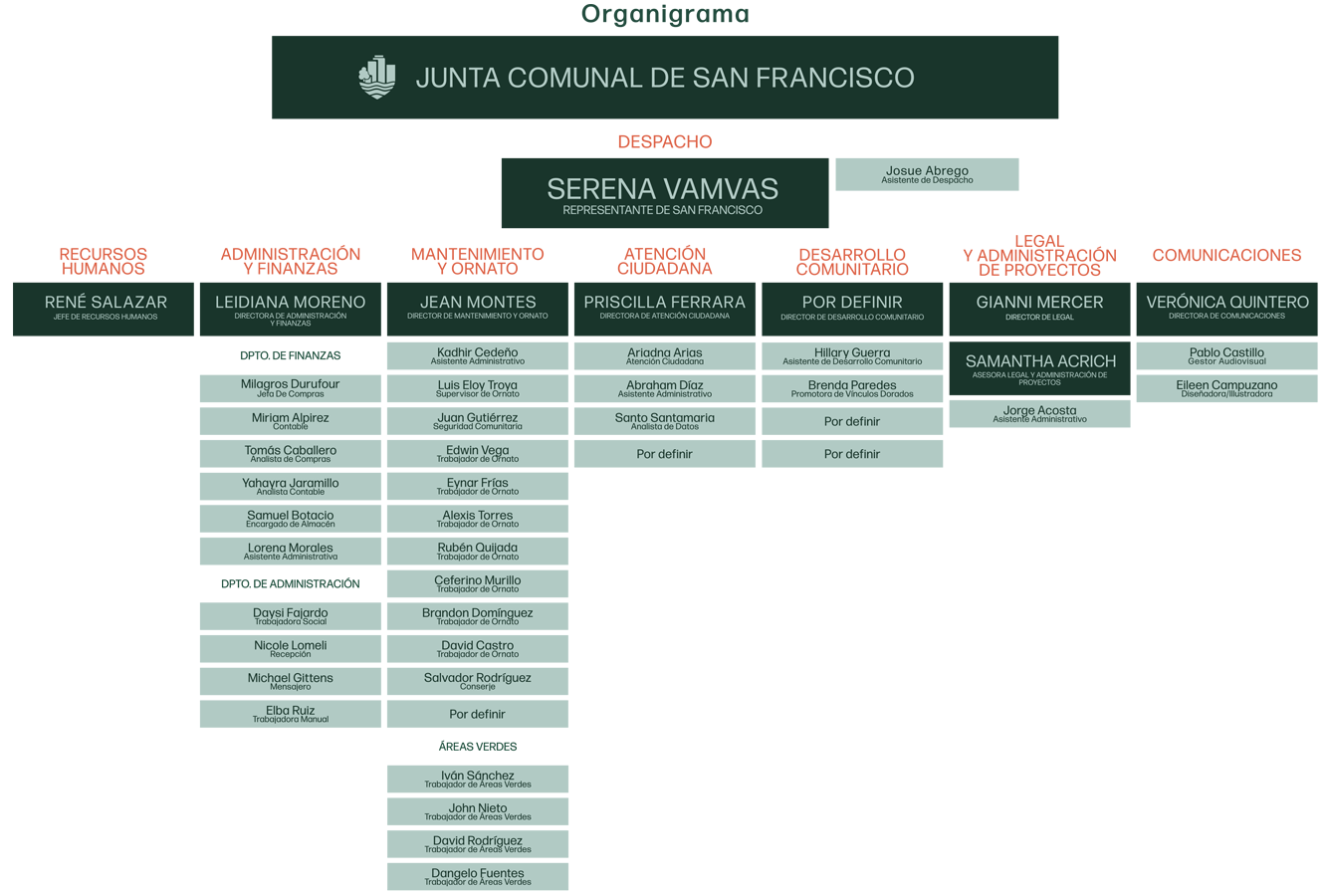 organigrama-julio-2025
